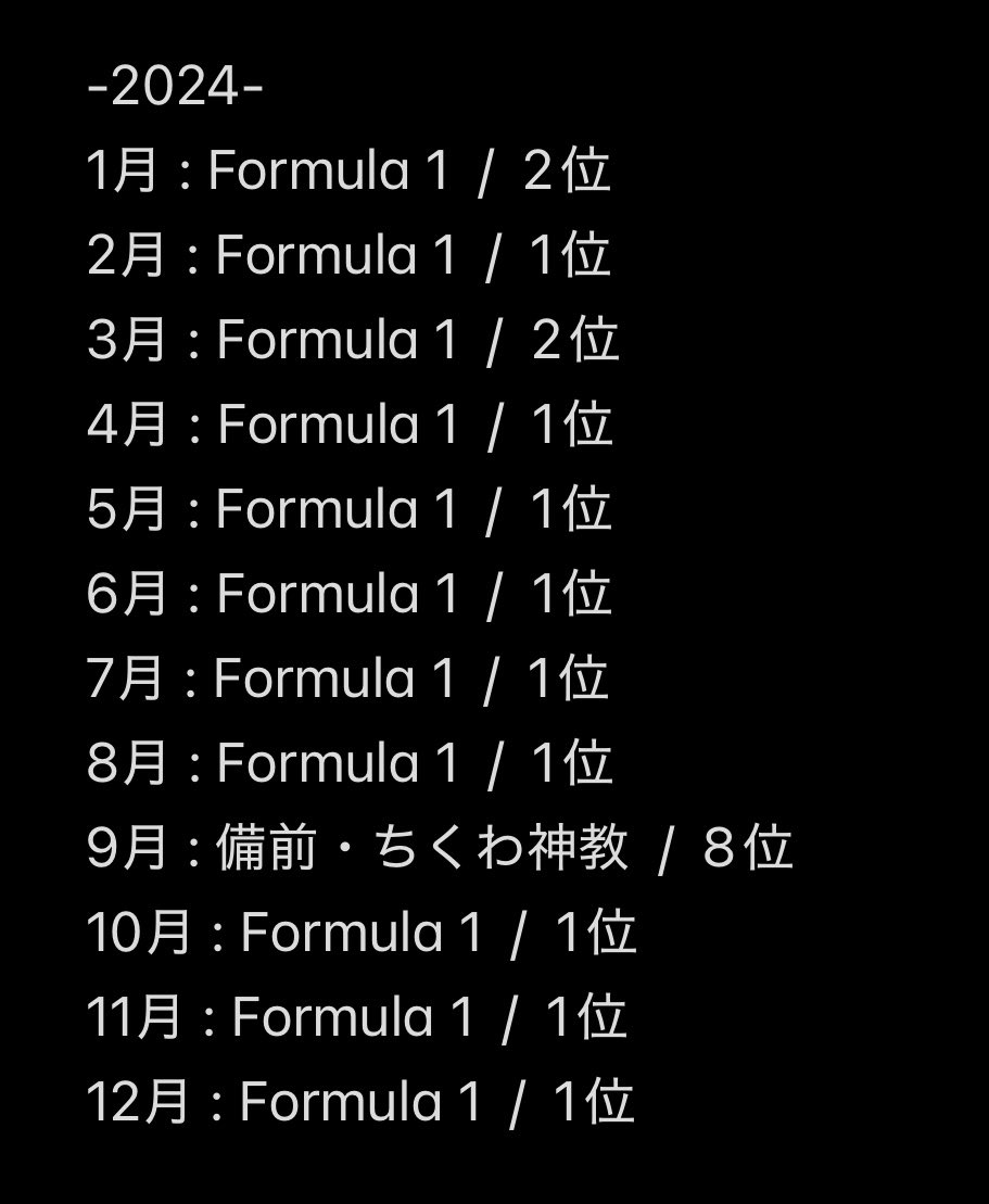 ciallooon's tweet image. 2024年はこんな感じでした
老体に鞭打ってよく頑張ったなと思います
来年も頑張ります💪