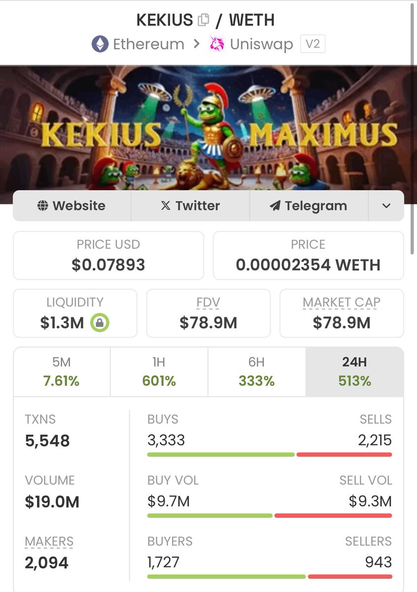 ETH will win 100%

Shoved my entire port in at 50m.

500m target.

Elon narratives are stickier on ETH + no gay pvp.

$KEKIUS

0x26e550ac11b26f78a04489d5f20f24e3559f7dd9