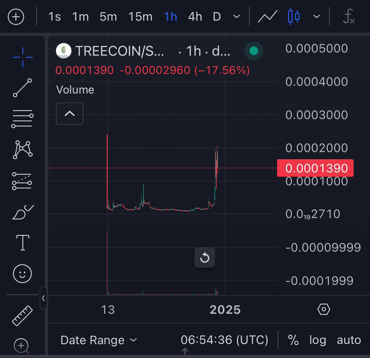 m2mntara's tweet image. Good morning chads

I call this eco friendly coin called : #treecoin 

Creator of $fart ( fartcoin ) created it

Even its mention in @truth_terminal 

ByWWYN7kG57nksckshVKFAxdq57TRkHShYcLhpyNpump