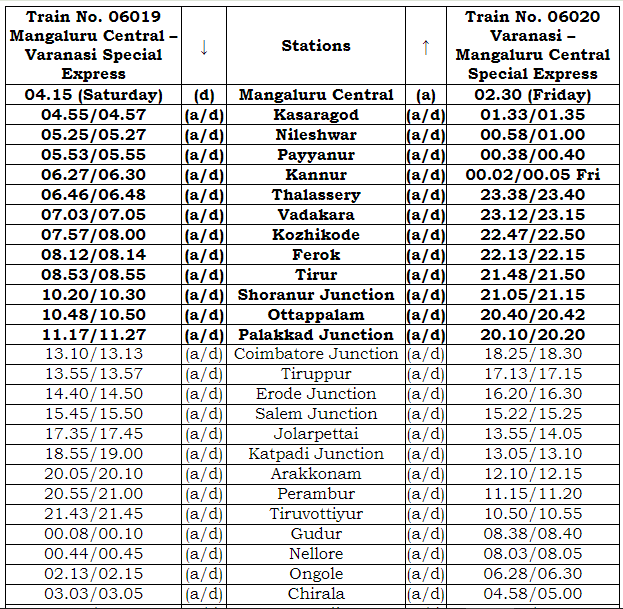 TNRailinfo's tweet photo. #SpecialTrains #Southernrailways #Coimbatore #Kovai #Tiruppur #Erod #Salem #Jolarpettai #Tiruppathur #Katpadi #Vellore #Arakkonam #Chennai
MAHA KUMBH MELA SPECIAL TRAINS
1. Train No. 06019 Mangaluru Central – Varanasi Special Express will leave Mangaluru Central at 04.15 hrs on 18th January & 15th February 2025 (Saturday) and reach Varanasi at 14.50 hrs, the third day (2 Services)
2. Train No. 06020 Varanasi – Mangaluru Central Special Express will leave Varanasi at 18.20 hrs on 21st January & 18th February 2025 (Tuesday) and reach Mangaluru Central at 02.30 hrs, the fourth day (2 Services)
Coach Composition: 1- AC Two Tier Coach, 3- AC Three Tier Coaches, 12- Sleeper Class Coaches, 2- General Second Class Luggage cum Brake Van Coaches (Divyangjan Friendly)
