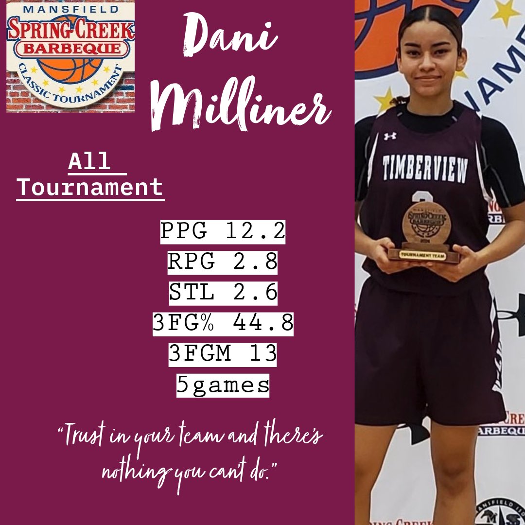 Bert Milliner (@bert_coach) on Twitter photo Trust your process and work in silence!! Love you kiddo!! <a href="/DaniMilliner2/">Dani Milliner</a> @urbanheroes_1 <a href="/ladywolfbball/">Mansfield Timberview gbb</a>
<a href="/queisha44/">Coach Dickerson</a>
<a href="/djjohnson05/">Coach DJ</a>
<a href="/FullThrottleT2D/">Full Throttle T2D</a> Trust your process and work in silence!! Love you kiddo!! <a href="/DaniMilliner2/">Dani Milliner</a> @urbanheroes_1 <a href="/ladywolfbball/">Mansfield Timberview gbb</a>
<a href="/queisha44/">Coach Dickerson</a>
<a href="/djjohnson05/">Coach DJ</a>
<a href="/FullThrottleT2D/">Full Throttle T2D</a>