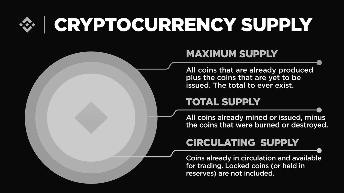 $AFR on #Stellar Blockchain. MAXIMUM SUPPLY 8 Billion, TOTAL SUPPLY 8 Billion, CIRCULATING SUPPLY 8 Billion. That's all there will ever be. That's it. That's the post.