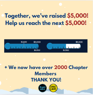 BrightMindCare's tweet photo. 🎉 Thank You! We've raised $5000 &amp; unlocked our 1st match! All donations are matched—help us hit our next $5000 goal! https://t.co/t1S1M8PYkz💖
 #GivingBack https://t.co/KPzV6irpu0