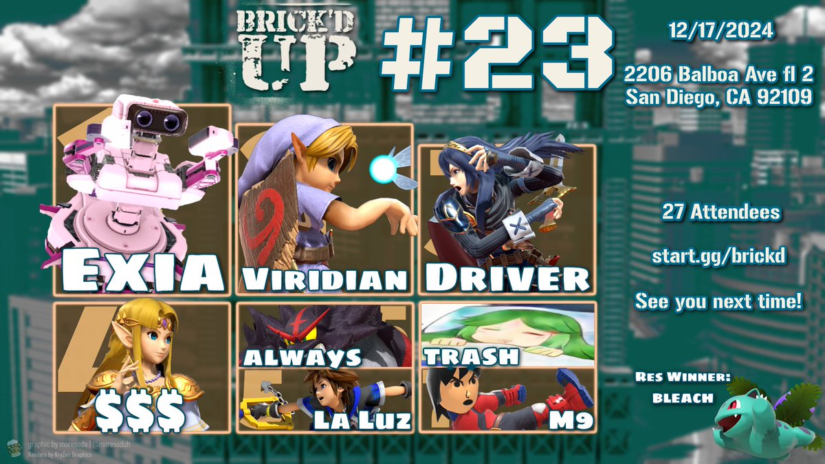 Brick’d Up (@brickdupseries) on Twitter photo Don't fret: Brick'd Up did NOT happen early😅 We had a busy holiday season & forgot to post. Grats to those who made it and uh...sign up for da next 1 plz😇
🥇 @exiasocal
🥈 @viridianvevo
🥉 @myhatdefinesme
🍀 <a href="/solaries_/">solaries ❄🇵🇸</a>
5⃣ @always_ssbu @boonchuy_ssbu
7⃣ @garbageken @downthrowupb Don't fret: Brick'd Up did NOT happen early😅 We had a busy holiday season & forgot to post. Grats to those who made it and uh...sign up for da next 1 plz😇
🥇 @exiasocal
🥈 @viridianvevo
🥉 @myhatdefinesme
🍀 <a href="/solaries_/">solaries ❄🇵🇸</a>
5⃣ @always_ssbu @boonchuy_ssbu
7⃣ @garbageken @downthrowupb