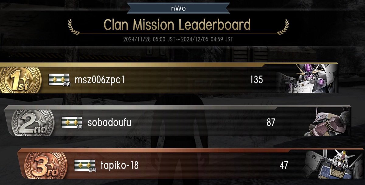 1931Guyaux's tweet photo. Thank you clan members.
#GBO2 #clan #GBO2nWo https://t.co/ZZgX1cH9dZ