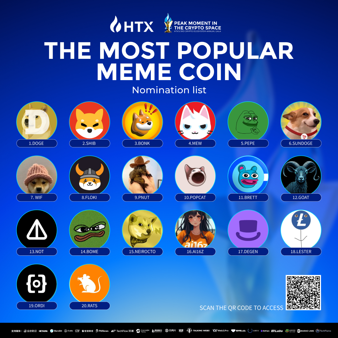 HTX_Global's tweet photo. 🏆 The 2024 Most Popular MEME Coin Nominees Are Here!

💥 $DOGE, SHIB, $BONK &amp; 20+ top contenders to lead the MEME coin wave.

Which memecoin will win the vote?

Vote Now : https://t.co/dY3cnxcmgg https://t.co/EOfMeOdNUu