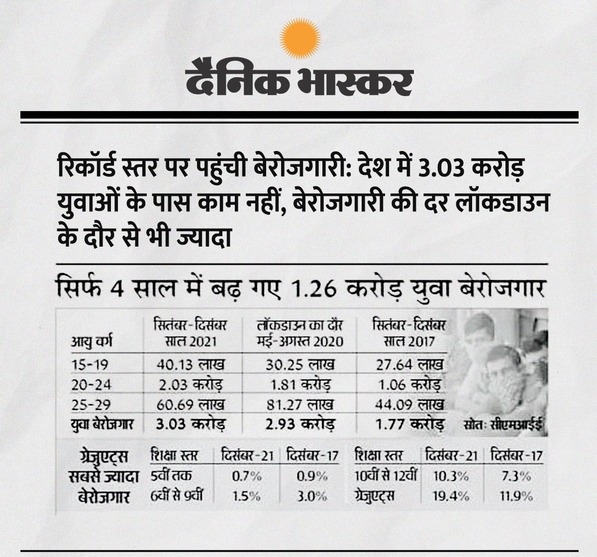 GeetSethiS's tweet image. ये आँकड़े बताते हैं कि Students सत्याग्रह करने पर मजबूर क्यों हैं।

एक अहंकारी व्यक्ति अब भी आँख बंद करे बैठा है!

#StudentsProtest #Unemployment