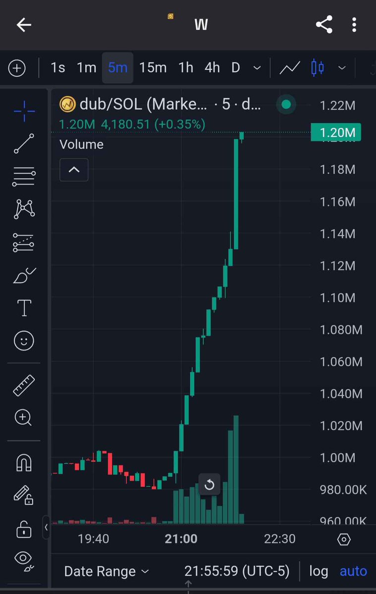 Wow! We are #12 on <a href="/phantom/">Phantom</a> , $dub is going insane!!

$dub family let’s keep pushing 💎📈