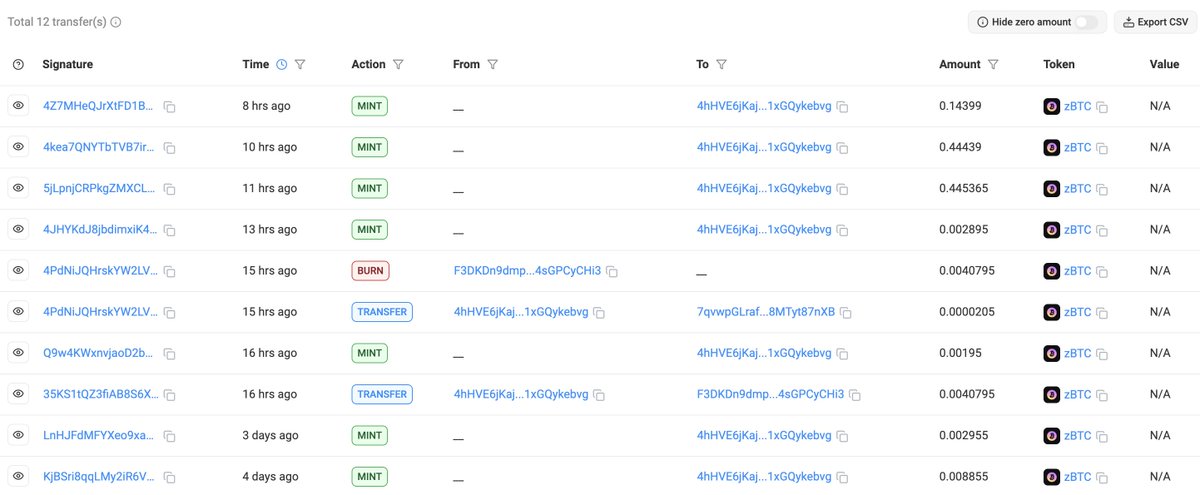 Pyra DAO tweet media