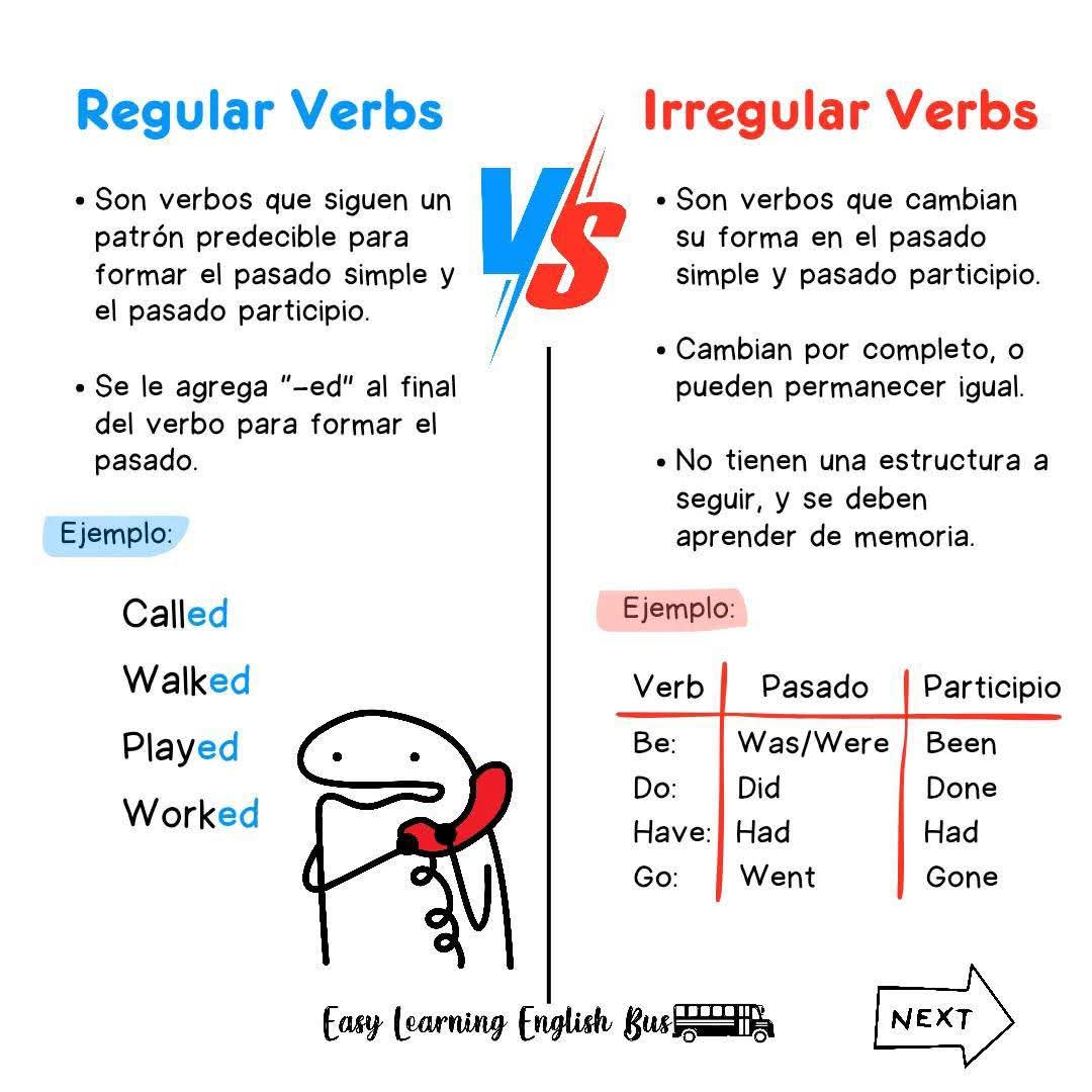 OnlineEnglish02's tweet photo. 🌟 Learn Regular and Irregular Verbs Easily! 🌟
📥 Download the lesson PDF here: https://t.co/rSxI1NpoPi
#LearnEnglish #RegularVerbs #IrregularVerbs #EnglishGrammar #OnlineEnglishAcademy https://t.co/c9XFc4q7uk