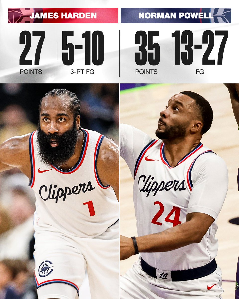 Norman Powell leads Clippers in nail biter over pesky Pelicans HoopsHype Norman Powell leads Clippers in nail biter over pesky Pelicans HoopsHype