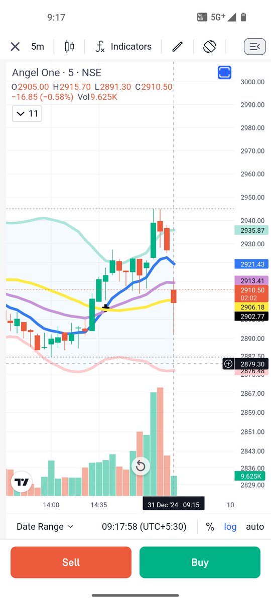 BornRecruiter's tweet photo. @_groww @TradeWithGroww_ @groww_cs @Growwamcltd

Such a pathetic App Groww is... It's being throwing errors...  Can you explain how come the price is Up and still candle is red and volume is Green... Such a Fraud App this is https://t.co/x5xzxtHCCF
