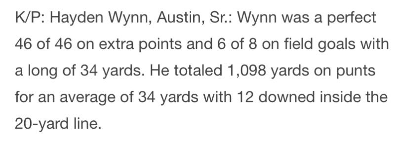 Hayden Wynn (@haydenwynn81) on Twitter photo Blessed to be on Decatur Daily’s 5a-7a All Area Team!!
<a href="/perk3445/">Jeremy Perkins</a> <a href="/trlong02/">Ty Long</a> <a href="/FentressKicking/">Fentress Kicking</a> Blessed to be on Decatur Daily’s 5a-7a All Area Team!!
<a href="/perk3445/">Jeremy Perkins</a> <a href="/trlong02/">Ty Long</a> <a href="/FentressKicking/">Fentress Kicking</a>