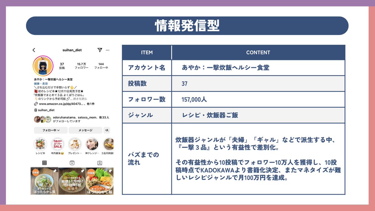 カイシャイン🪼 Ⅰ バズる再現性を完全解説 tweet media