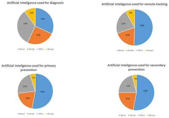 Liability of Health Professionals Using Sensors, Telemedicine and Artificial Intelligence for Remote Healthcare
mdpi.com/1424-8220/24/1…
#sensors #healthcare #responsibility