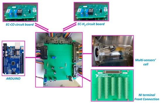 Sensors_MDPI's tweet image. Linear and Non-Linear Modelling Methods for a Gas Sensor Array Developed for Process Control Applications
mdpi.com/1424-8220/24/1…
#sensorarray #PLS #ANN
