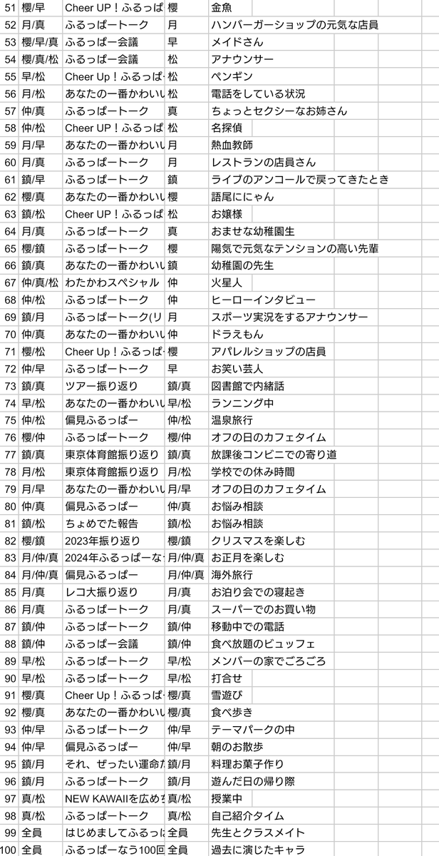 Bo_bosei's tweet photo. ありがとう ふるっぱーなう
聞き返したいとき これでどれでも聞き返せるよね
いつか復活する日を願っています

（気持ち悪さもかわいいでしょ？　あきらめの悪さもかわいいでしょ？）

#FRUITSZIPPER
#ふるっぱーなう
#櫻井優衣
#鎮西寿々歌
#月足天音
#仲川瑠夏
#早瀬ノエル
#松本かれん
#真中まな https://t.co/L6mMuqy9qv