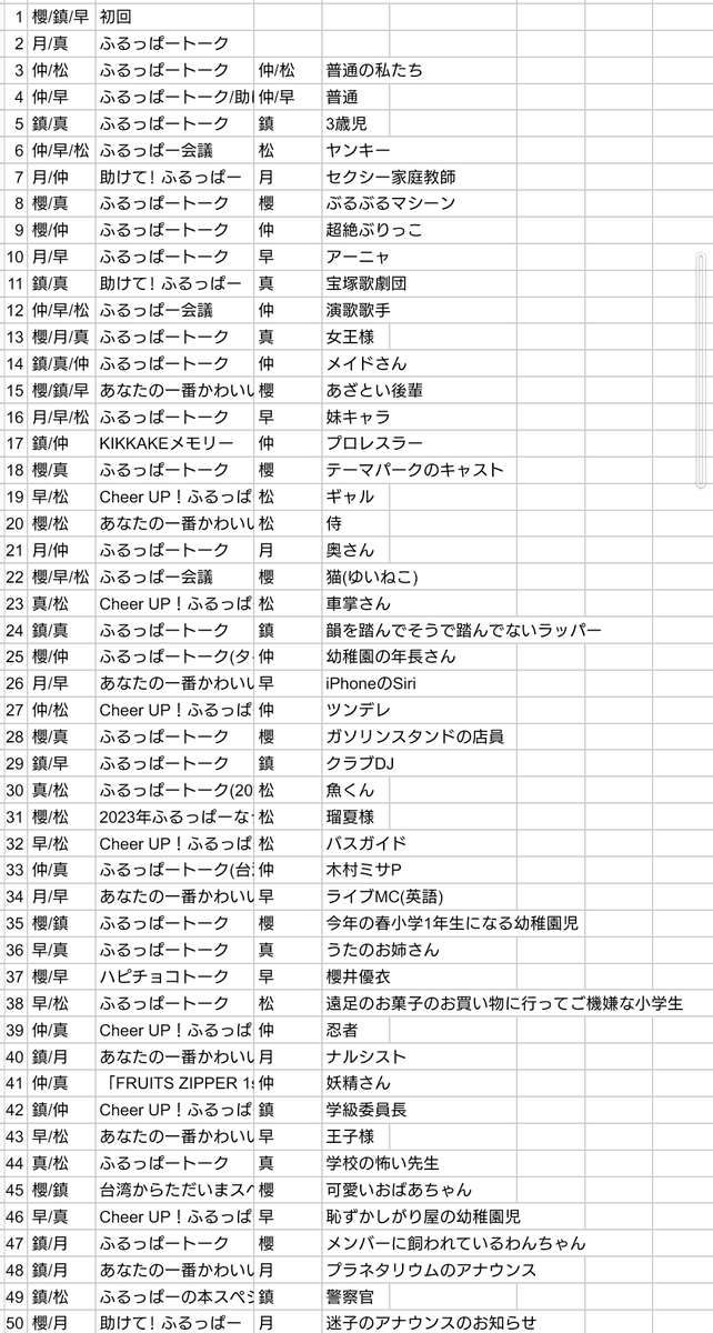 Bo_bosei's tweet photo. ありがとう ふるっぱーなう
聞き返したいとき これでどれでも聞き返せるよね
いつか復活する日を願っています

（気持ち悪さもかわいいでしょ？　あきらめの悪さもかわいいでしょ？）

#FRUITSZIPPER
#ふるっぱーなう
#櫻井優衣
#鎮西寿々歌
#月足天音
#仲川瑠夏
#早瀬ノエル
#松本かれん
#真中まな https://t.co/L6mMuqy9qv