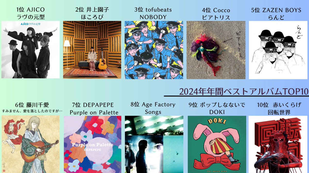 tdrtdr108's tweet photo. 年末恒例2024年間ベストアルバムTOP10！ 今年も洋楽・邦楽で分けました🎸noteに詳しくレビュー書いているので良かったらぜひ！
https://t.co/HgswNL174w
https://t.co/WDj7Kjy459
#2024年ベストアルバム https://t.co/Q1uY0gHrJQ