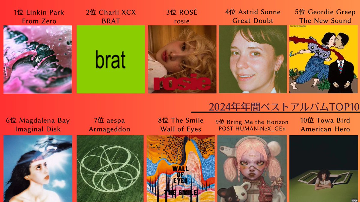 tdrtdr108's tweet photo. 年末恒例2024年間ベストアルバムTOP10！ 今年も洋楽・邦楽で分けました🎸noteに詳しくレビュー書いているので良かったらぜひ！
https://t.co/HgswNL174w
https://t.co/WDj7Kjy459
#2024年ベストアルバム https://t.co/Q1uY0gHrJQ