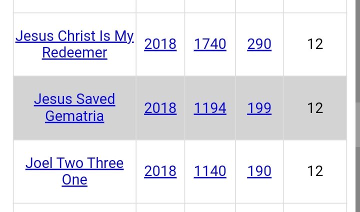 DeanDavis33's tweet image. #TwelveThrees 
#Gematria 
#Prosperous 
#LetThatSinkIn
#TheDestroyer 
#TheHolyGhost 
#JustLikeHeaven
#GreatSolarFlash 
#RomeoAndJuliet 
#ReachForTheSky
#HowMuchLonger 
#YearOfTheDragon 
#SearchRevealsGod
#JesusSavedGematria 
#JesusChristIsMyRedeemer 
#TheSevenSealsOfTheApocalypse