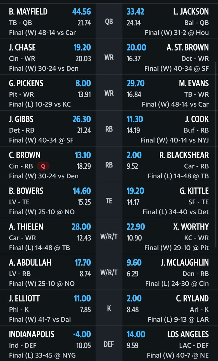 NoFraudsFFL's tweet photo. 🏆THE 2024 NO FRAUDS CHAMPION IS JA’MARR-A-LAGO🏆 https://t.co/yWIN6ho566