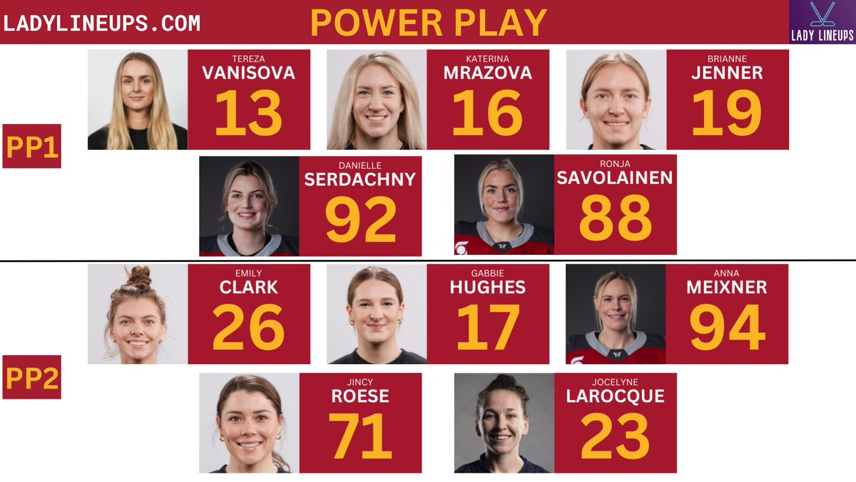 LadyLineups's tweet image. Ottawa Charge power play.  

I wonder if Savolainen will get the chance with the top unit to replace Harmon?

#PWHL #FeelTheSurge