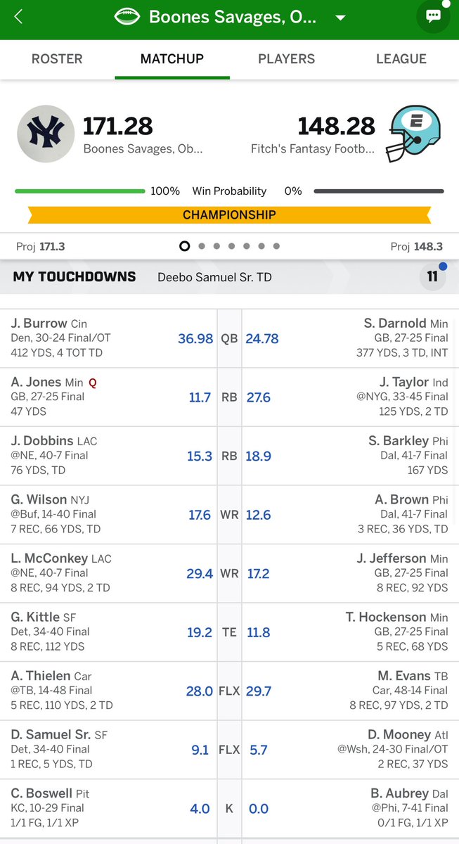 boonessavages's tweet photo. @NFLFantasy Our guys grinded it out all year to get here and then put up a season high in the title game to win it all. Ladd and Burrow are heroes here forever. https://t.co/sVP1a2ofHW
