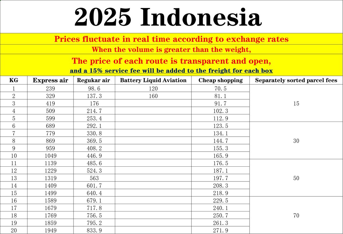 Camille_bbing's tweet image. Freight Update 2025 - EMS Exclusive! 

👋We're still partnering with EMS to bring you reliable and swift logistics services! 

👉 The rate table has been refreshed, showcasing our frequently traded countries! But fear not, we ship worldwide! 🌍

#FreightUpdate2025 #EMSPartner