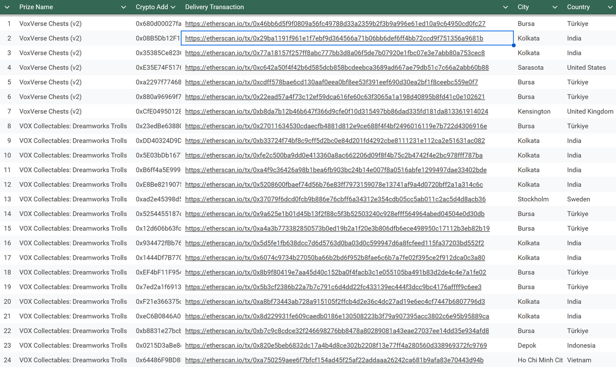 BitBenderBrink's tweet image. Congrats to everyone that won my Christmas @TheVOXverse Giveaway! 

Had people from all over the world! Pretty cool! Enjoy your new VOX goodies!