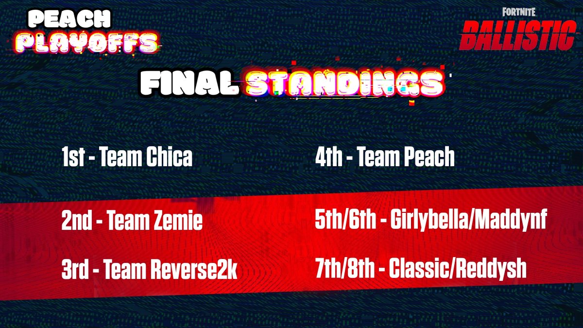 🥈2nd Peach Playoff Ballistic Tourney +$4000