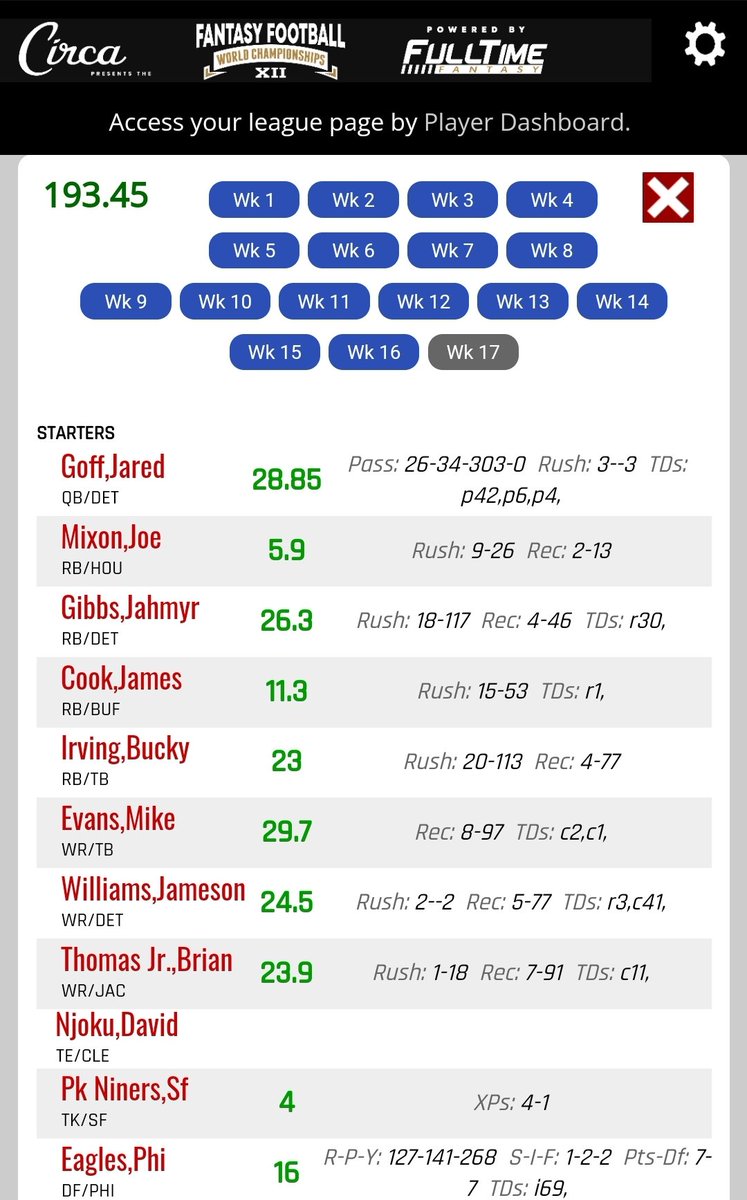 ScottFantasy's tweet photo. Two great #FantasyFootball Champions @PlayFFWC were crowned for @CircaLasVegas. 
🏆 World Champions: $150,000 💰 Kneecap Biters (Huge @Lions fan)
🏆 LasVegas Champions: $50,000 💰
The Great Gatsby (Huge @49ers fan)
👏👏👏
Check out the standings &amp; the incredible lineups! https://t.co/hMvBckuqMb