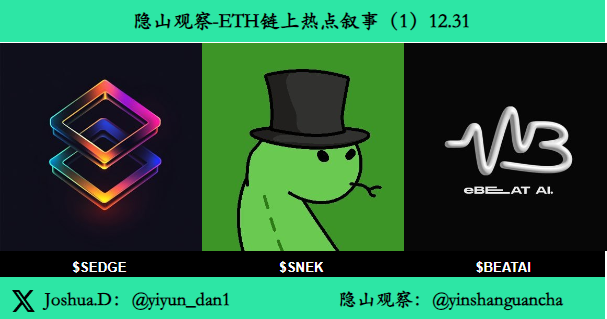 yiyun_dan1's tweet image. #ETH 链上热点叙事（1）12.31
1. $SEDGE  @socialedgeai  
人工智能驱动的浏览器扩展程序，用于过滤和评估尖端 X 分析、X 趋势数据和代币报告  807K（图1）
0xa79Aceef0a240d651948fbeCfA38966aD18B446d

2. $SNEK  @EthSnek 
 蛇主题的 memecoin，旨在主宰 meme 代币领域  727K（图2）