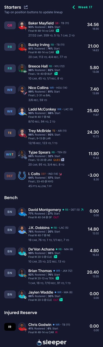 Bre_NFL's tweet photo. It has been a long season plagued by injuries, but I won my home league!

Even added my top injured guys back to the roster b/c they earned a ring too.

Couldn’t have done it w/o @HaydenWinks, @JoshNorris, @MattHarmon_BYB, @JamesDKoh, @TheFFBallers, and @FantasyProsNFL podcasts. https://t.co/vJJbhUg99P