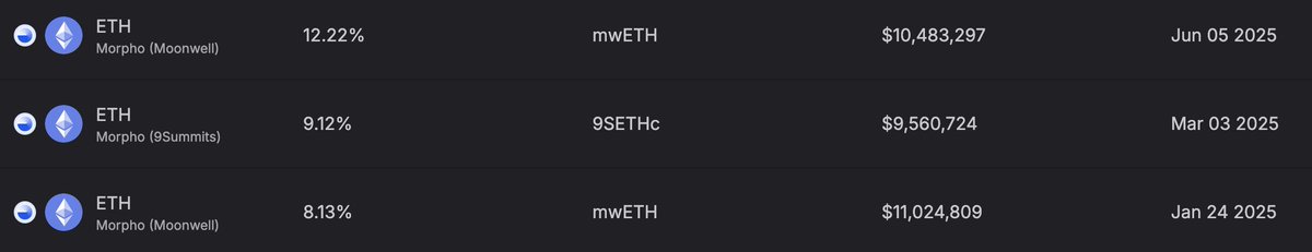 Some notable ETH fixed yields to earn with <a href="/MoonwellDeFi/">Moonwell</a> on <a href="/base/">Base</a> thanks to <a href="/spectra_finance/">Spectra</a>

Expires for Jan, March, and June 2025 👀

👉 app.spectra.finance/fixed-rate