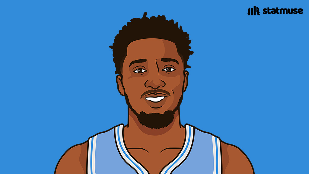 Cavs duo tonight:

Garland: 25 PTS | 8 AST | 2 STL
Mitchell: 23 PTS | 4 AST | 5 3P

Cavs are 8-0 against the West this season.