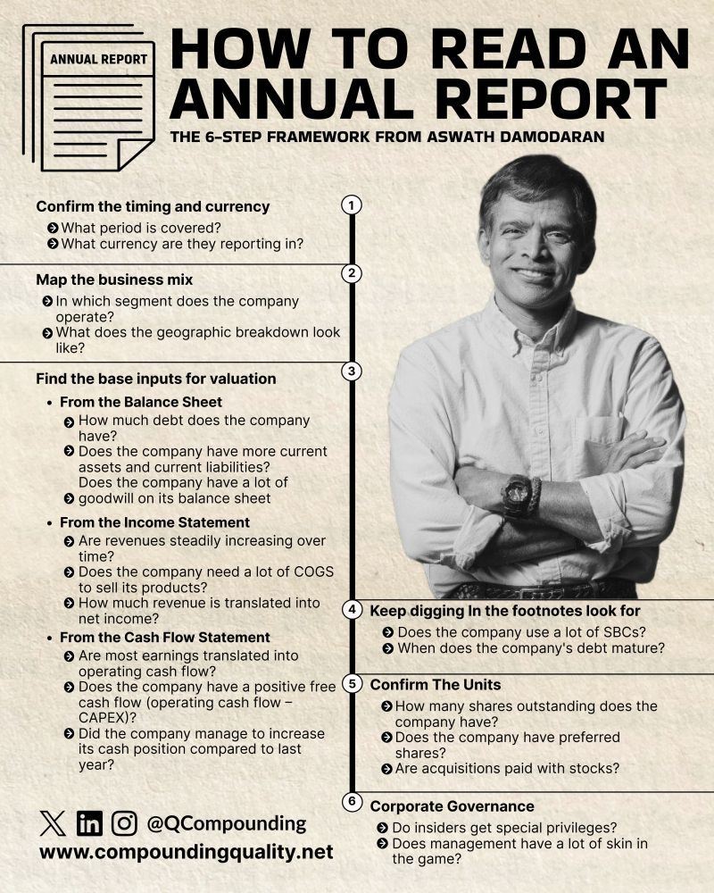 How to read an Annual Report