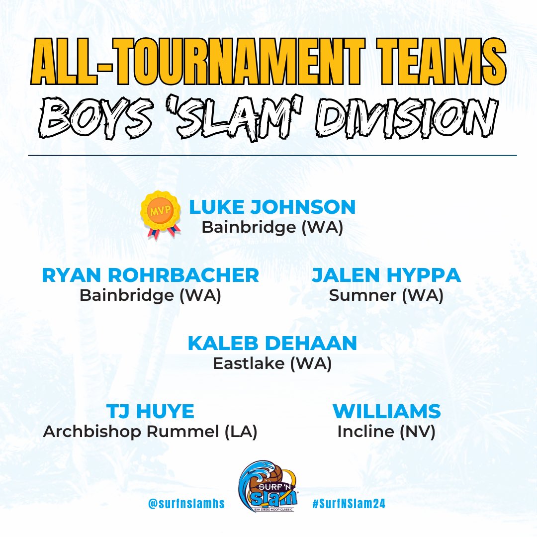Boys division All-Tournament teams &amp; MVPs!
