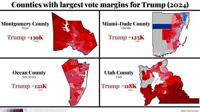 Xander24Xand's tweet photo. #TrumpWave🌊🇺🇲🥇 transforming American landscape. These are the counties that provided Trump with his largest raw vote margins for this election🥇🐘🥇🐘🥇🐘

#MAGA🥇🇺🇲🐘🐘 https://t.co/99Cn80jzp4