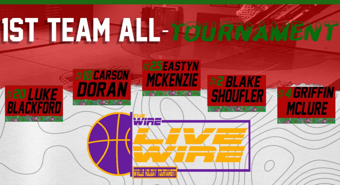 Congratulations to those who made first and second team all tournament!