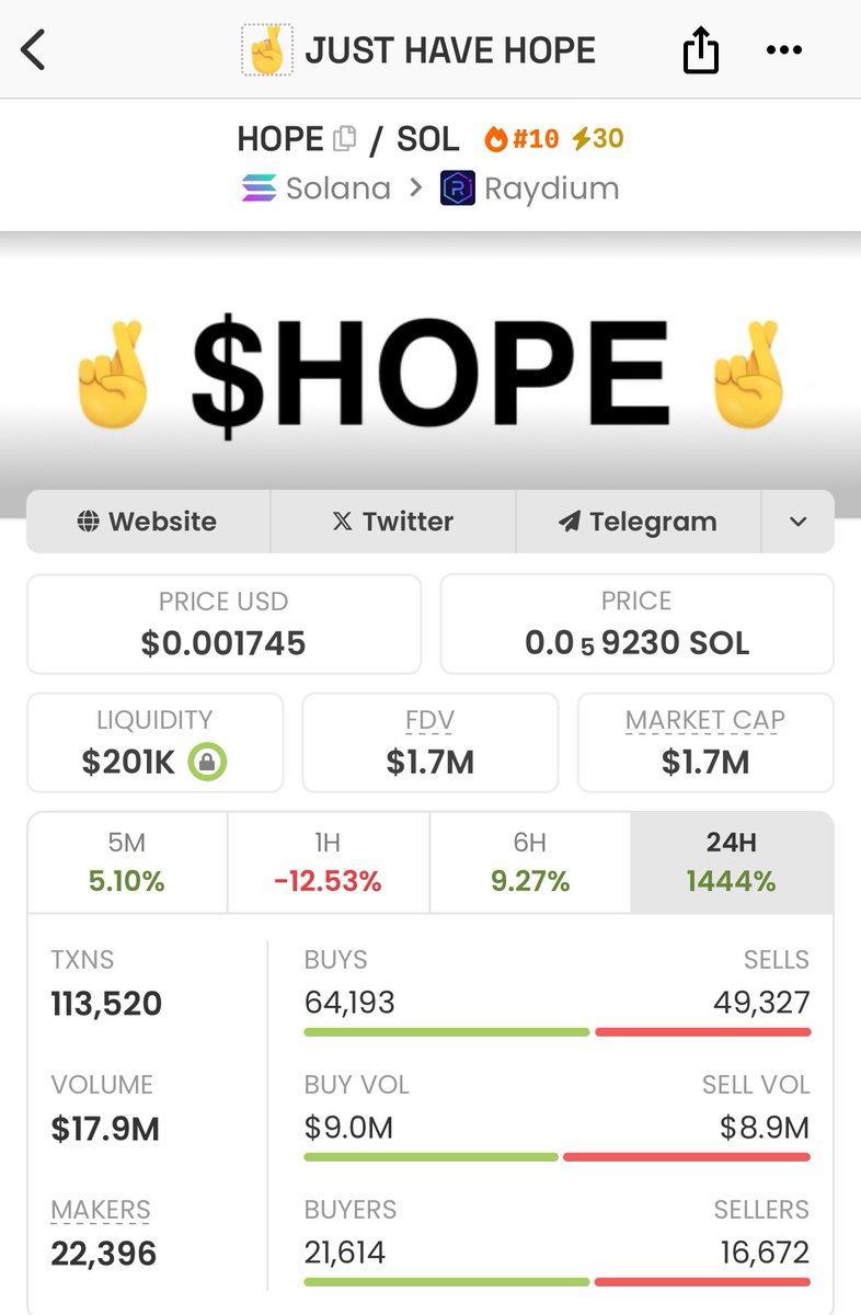 BluemoonJax's tweet photo. @BinanceWallet BUY $HOPE IF YOU MISS $TRUST

Follow @justhavehopesol 

CA: 2HtKhgYTVs586GLAgc9gYXgHs7cqC2M9npR1bVWtpump https://t.co/wgsSora54N