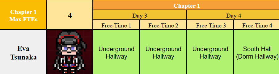 PhenyMax's tweet image. #ProjectEdensGardenCh1 #ProjectEdensGarden
Eva Tsunakas gift preferences, reactions and Free Time locations.