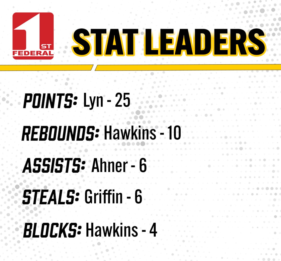 7 players scored in double figures in a big team win to finish our non conference schedule