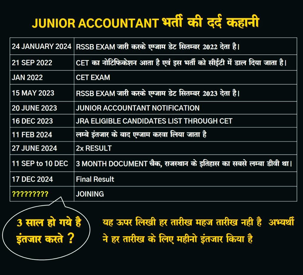 MoneyDj55763's tweet photo. #JRA_TRA_मांगे_नियुक्ति_पत्र

नियमों का पालन, वादे का मान,
क्यों हो रही है नियुक्ति में ठान?
सपनों का घरौंदा न टूटने दो,
न्याय के रास्ते से न रूठने दो।
कलम से लिख दो उम्मीद का पथ,
न नियुक्ति में अब हो कोई विलंब।
@RajCMO @BhajanlalBjp @KumariDiya @TheUpenYadav https://t.co/Gk49gejAZD