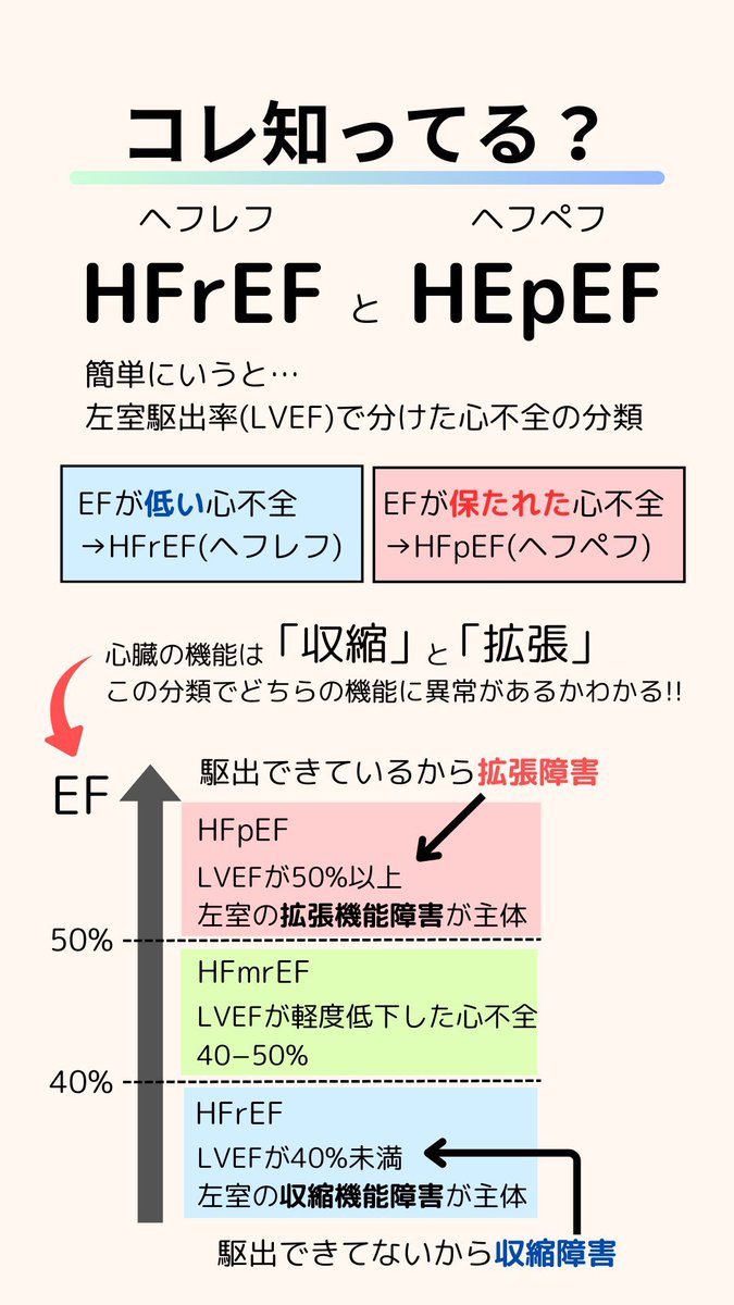 今年最後の投稿です。
一年皆さんありがとうございました😊
今年人気だった解説投稿を再投稿します！
・ペースメーカー波形について
・肝機能の血液検査項目について
・血液ガスについて
・ヘフレフ、ヘフペフについて
以上よかったら参考にして下さい。
来年もよろしくお願いします🙇
#臨床工学技士
