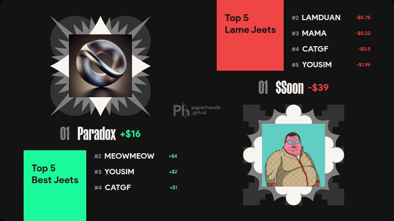 Paperhands tweet media