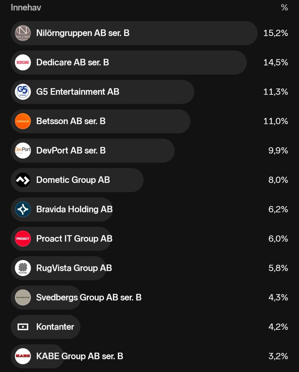 Värdesjuan tweet media