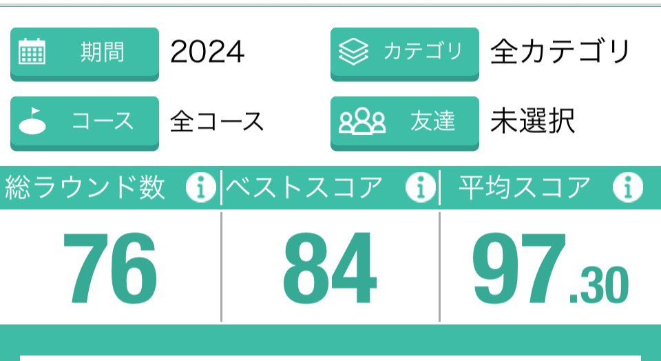 utamochichannel's tweet photo. 2024年も⛳️付き合っていただいた友、家族に感謝✨
引き続き、高みを目指して、2025年もがんばります！笑いの絶えない⛳️に御付き合いくださいませー😄
 #インドネシア https://t.co/HPwSInh7YH