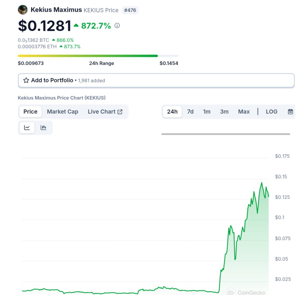 $KEKIUS pumped another 150% in just a few hours after my tweet 🚀🚀
 
It is unstoppable since Elon Musk changed his name on X.
