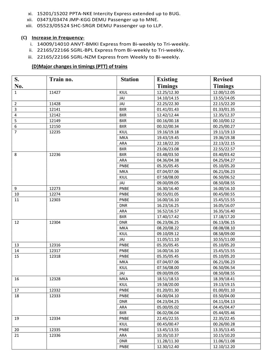 East Central Railway tweet media